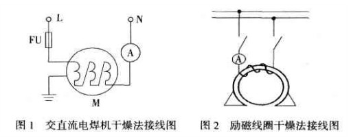 干燥法连接图